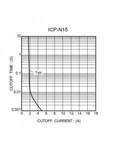 Предохранитель цилиндрический интегральный 0,6A ICP N15 2