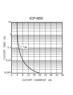 Предохранитель цилиндрический интегральный 2,0A ICP N50 2