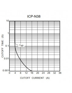 Предохранитель цилиндрический интегральный 1,5A ICP N38 2